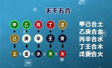 乙庚合化金|天干五合详解